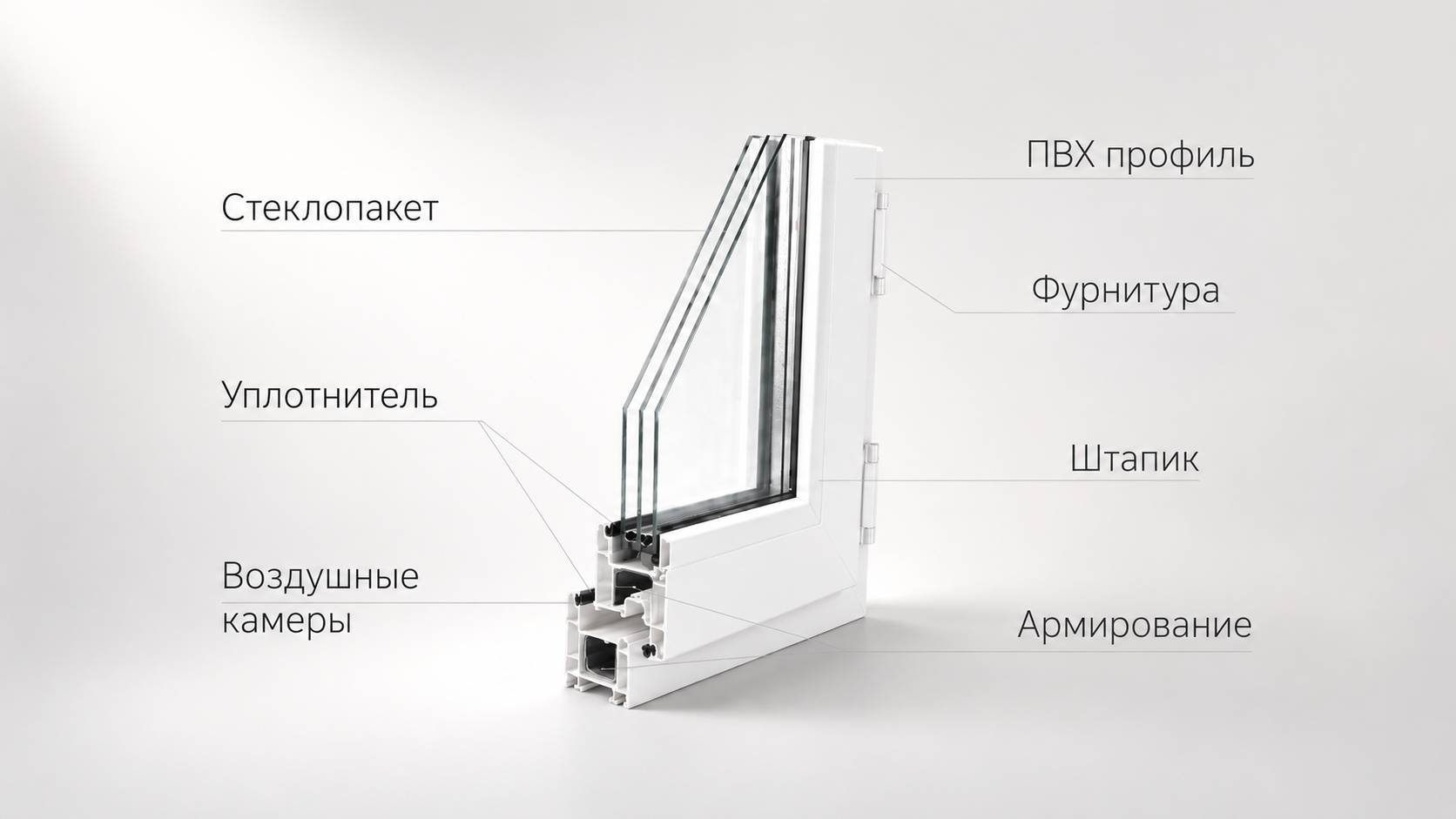Конструкция современного пластикового окна